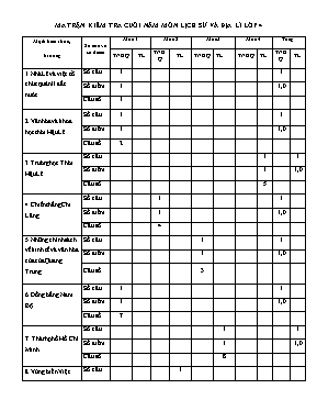 Đề kiểm tra cuối học kì II Lịch sử và Địa lí lớp 4 - Năm học 2015-2016